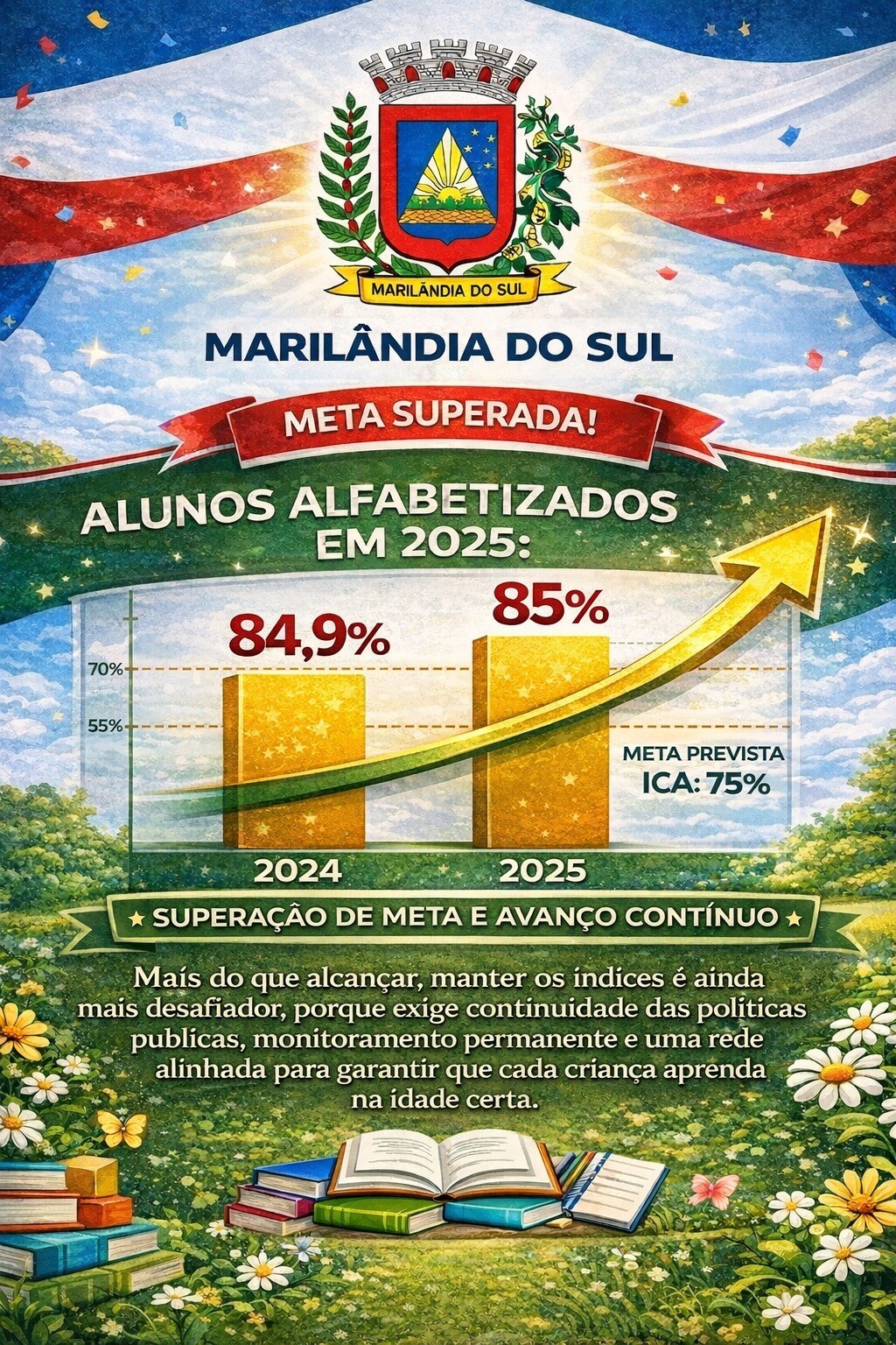 Marilândia do Sul alcança 85% de crianças alfabetizadas